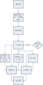 广西柳州窑埠古镇远程预付费电能管理系统的设计与应用 安科瑞 吴玲霞